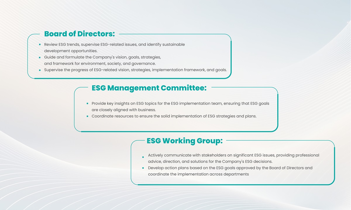 ESG治理架构示意图
